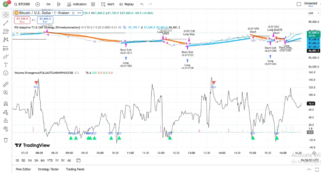 تنظیمات اندیکاتور