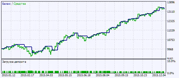 دانلود رایگان اکسپرت Exp_RSI برای متاتریدر ۵