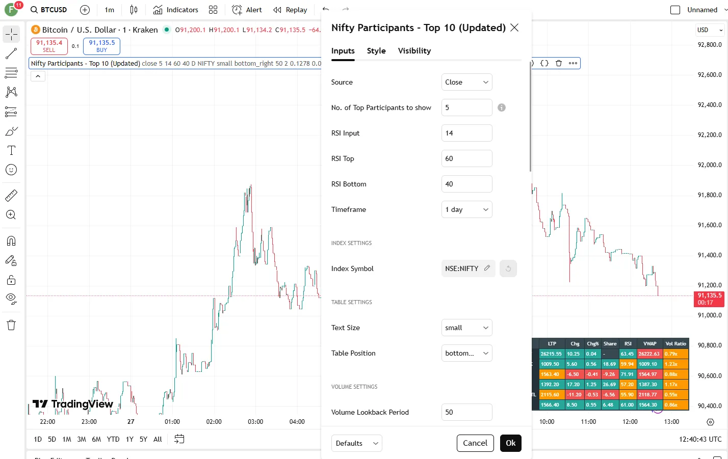 تنظیمات اندیکاتور
