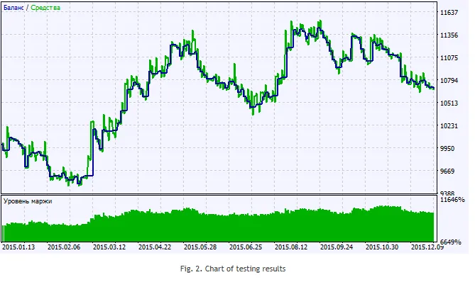 تنظیمات اندیکاتور
