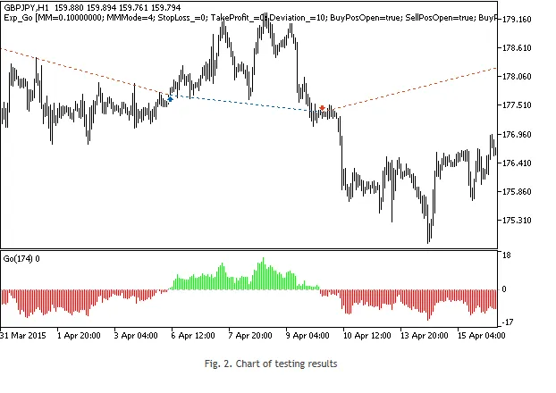 دانلود رایگان اکسپرت Exp_Go برای MetaTrader 5