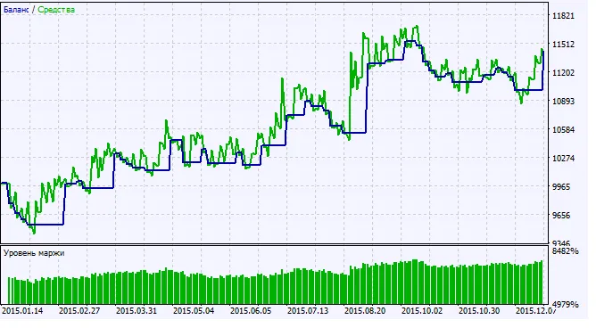 دانلود رایگان اکسپرت Exp_Stalin برای متاتریدر ۵