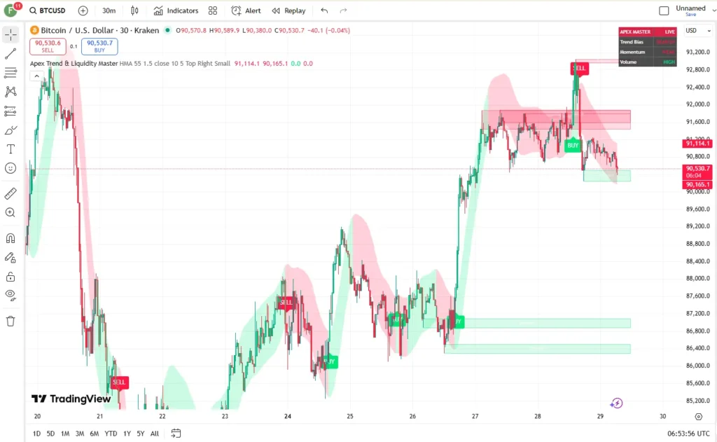 تنظیمات اندیکاتور 