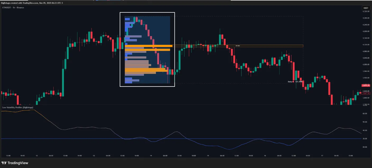 تنظیمات اندیکاتور