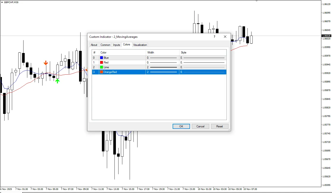 تنظیمات اندیکاتور