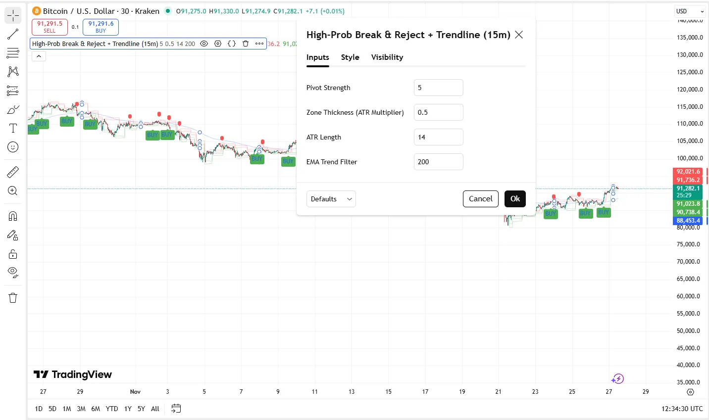 تنظیمات اندیکاتور
