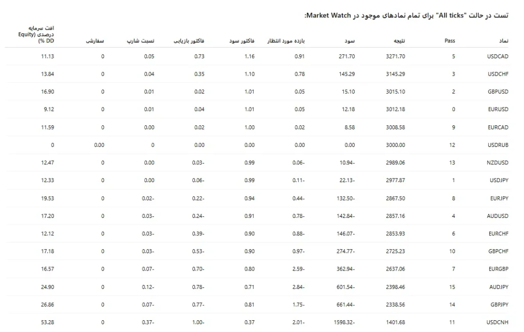 دانلود رایگان اکسپرت AOCCI ربات معاملهگر خودکار بر اساس Awesome Oscillator (AO) و (CCI) برای متاتریدر 5 (MT5) در فارکس