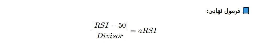 تنظیمات اندیکاتور