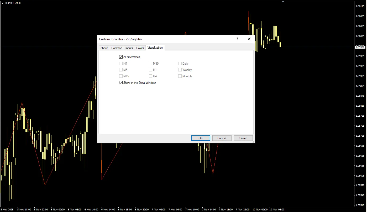 تنظیمات اندیکاتور