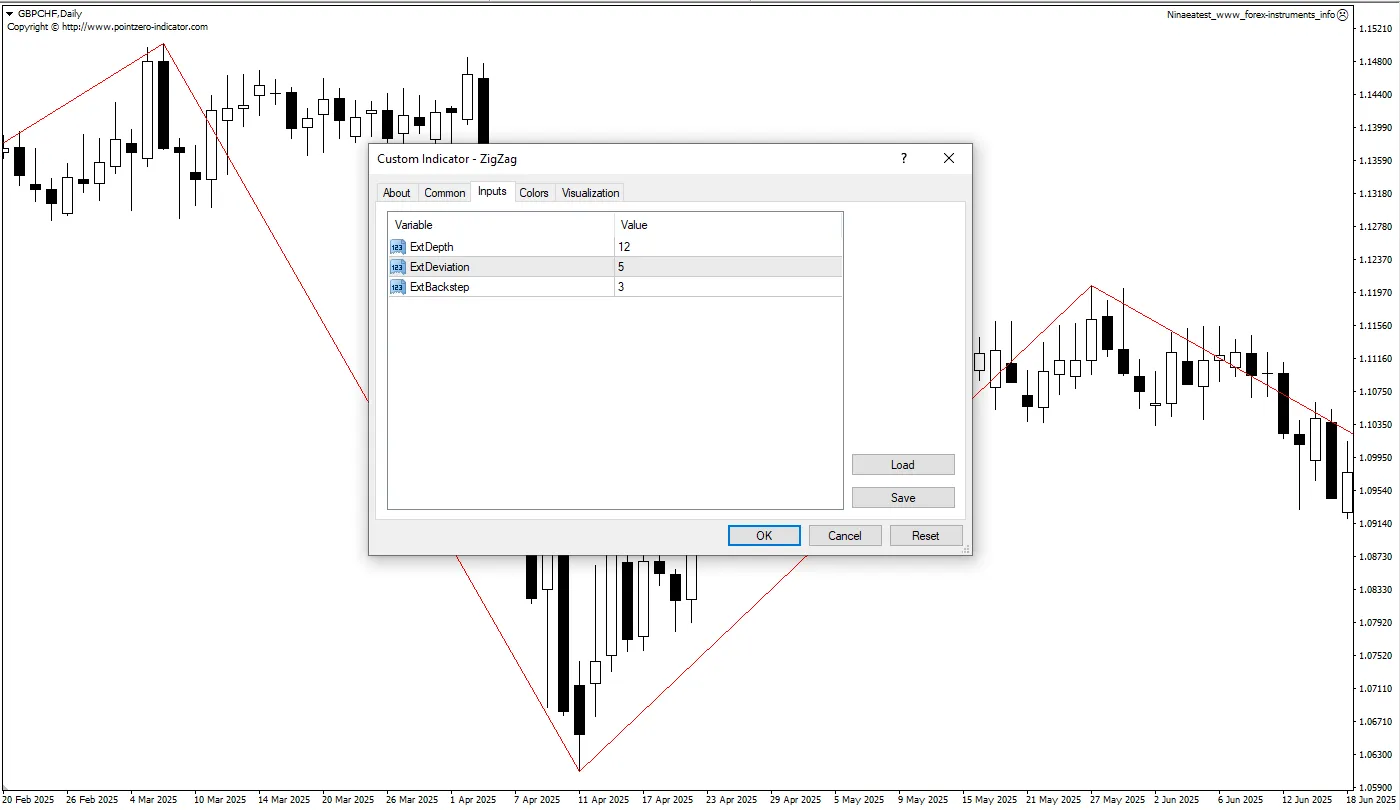 تنظیمات اندیکاتور
