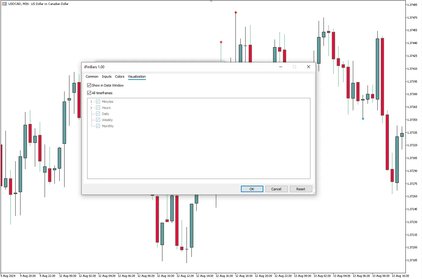 تنظیمات اندیکاتور
