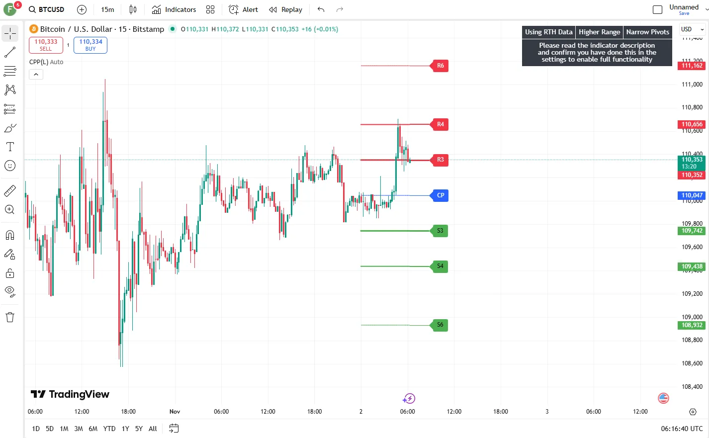 تنظیمات اندیکاتور