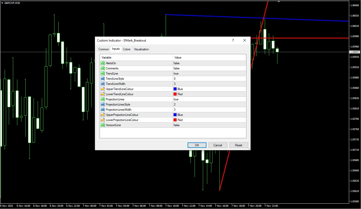 تنظیمات اندیکاتور
