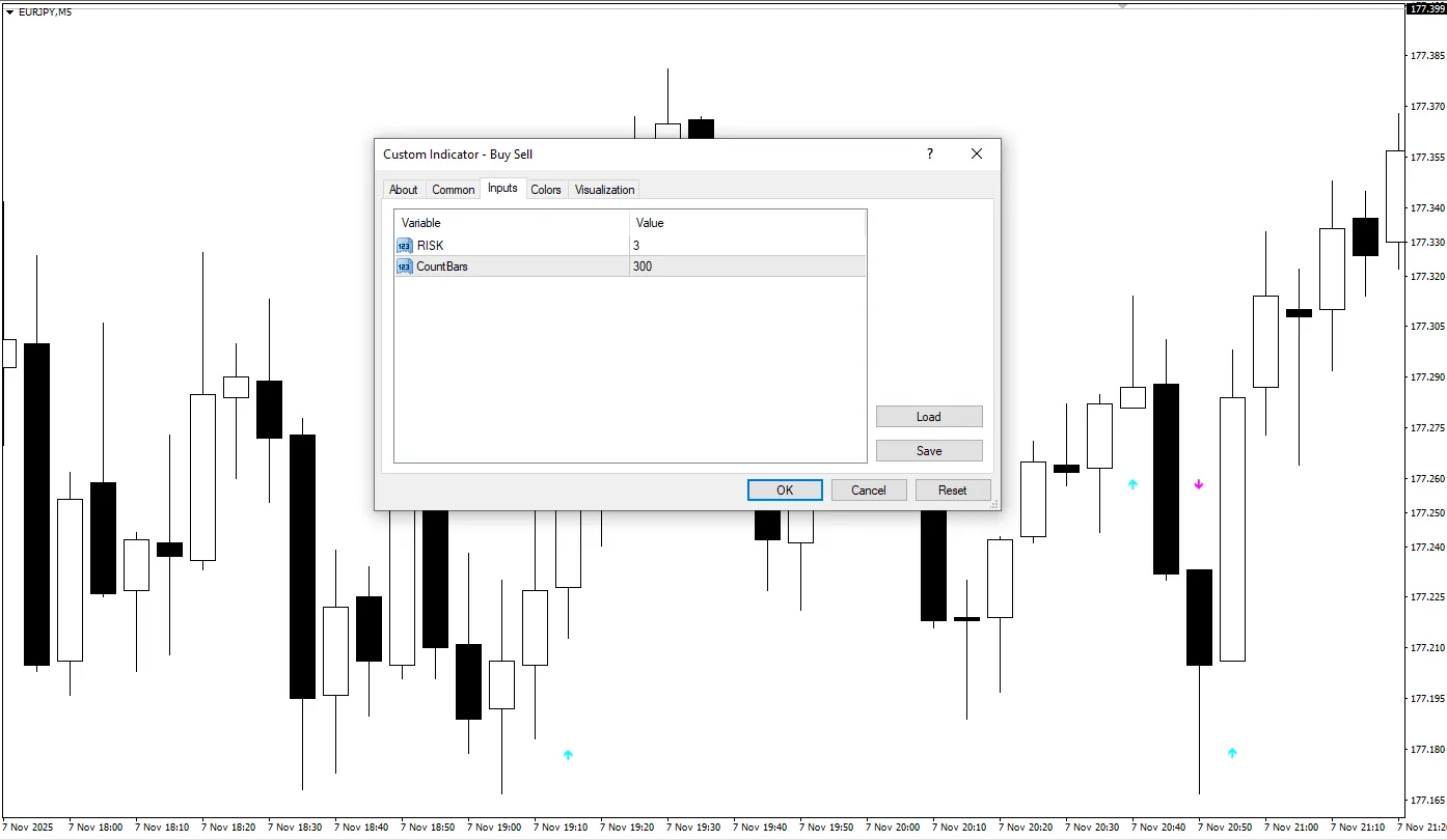 تنظیمات اندیکاتور
