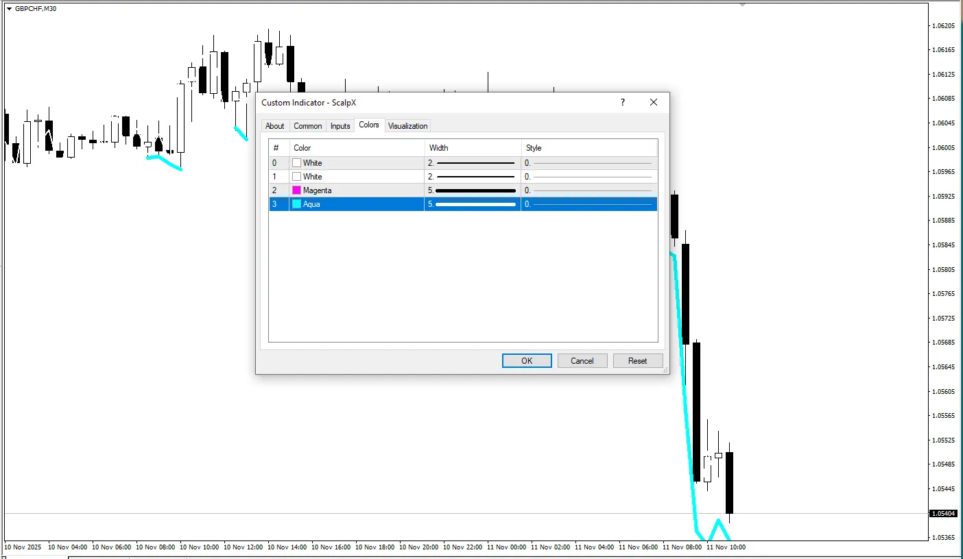 تنظیمات اندیکاتور