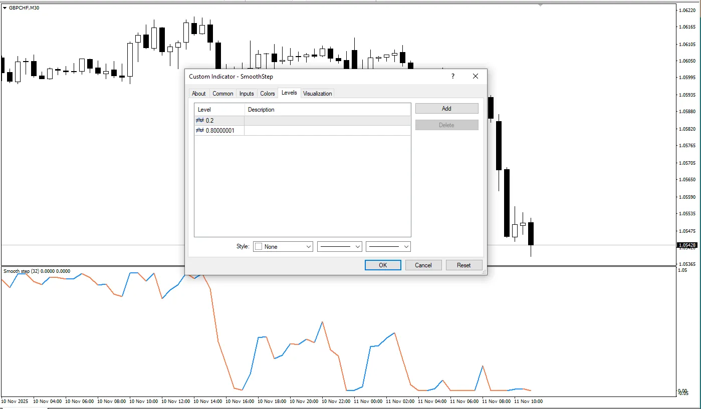 تنظیمات اندیکاتور
