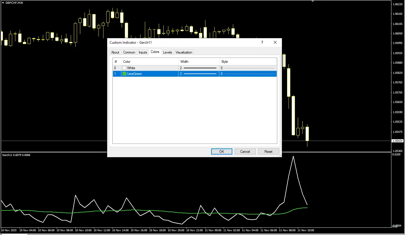 تنظیمات اندیکاتور
