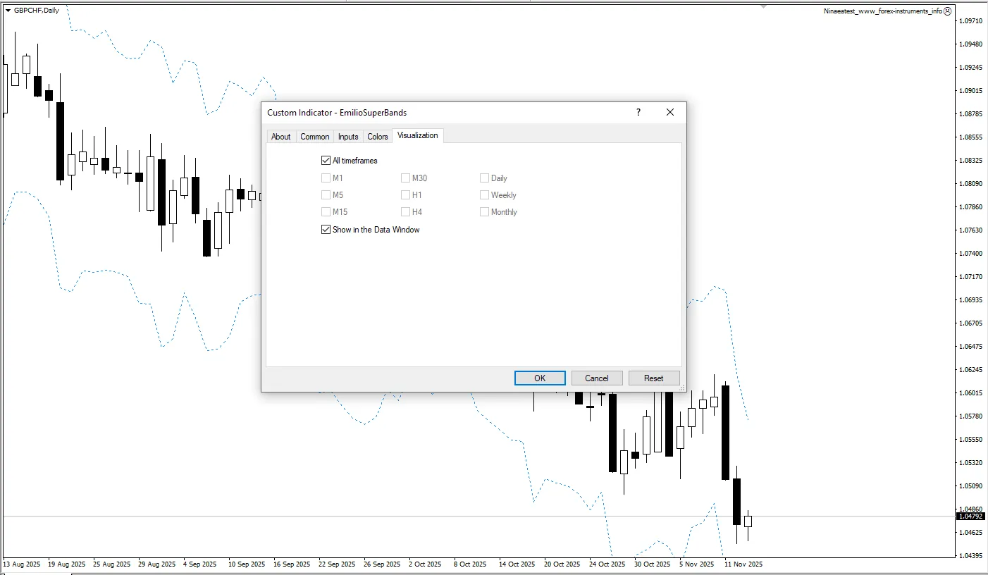 تنظیمات اندیکاتور
