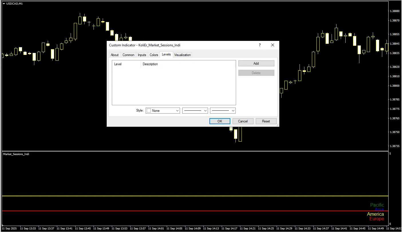 تنظیمات اندیکاتور
