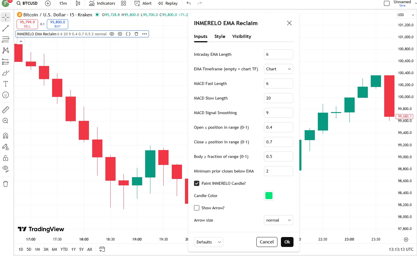 دانلود رایگان اندیکاتور INMERELO EMA Reclaim در تریدینگ ویو 