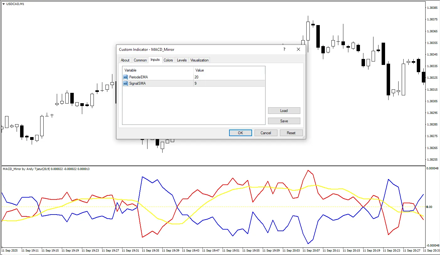 تنظیمات اندیکاتور