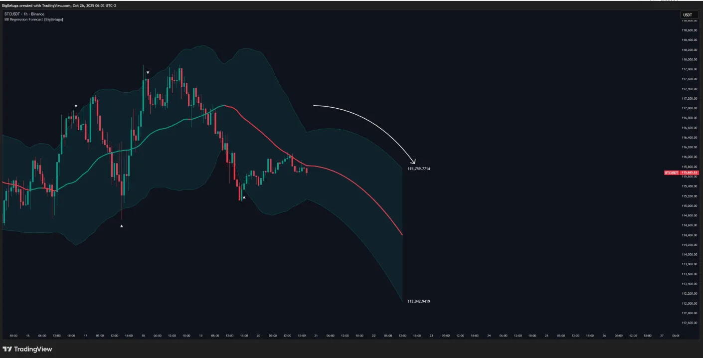 تنظیمات اندیکاتور
