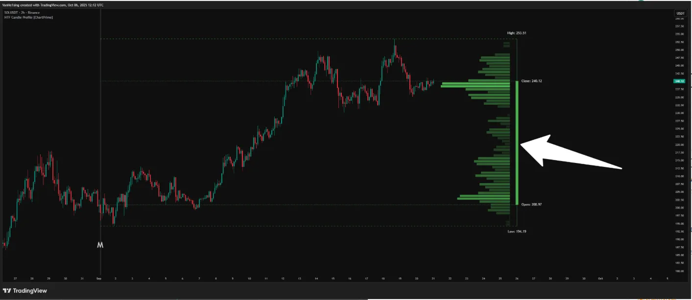 تنظیمات اندیکاتور
