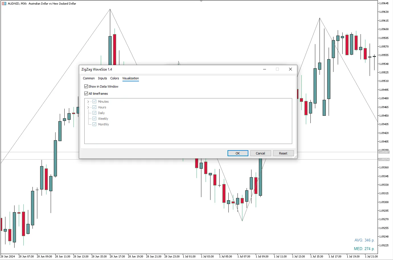 تنظیمات اندیکاتور
