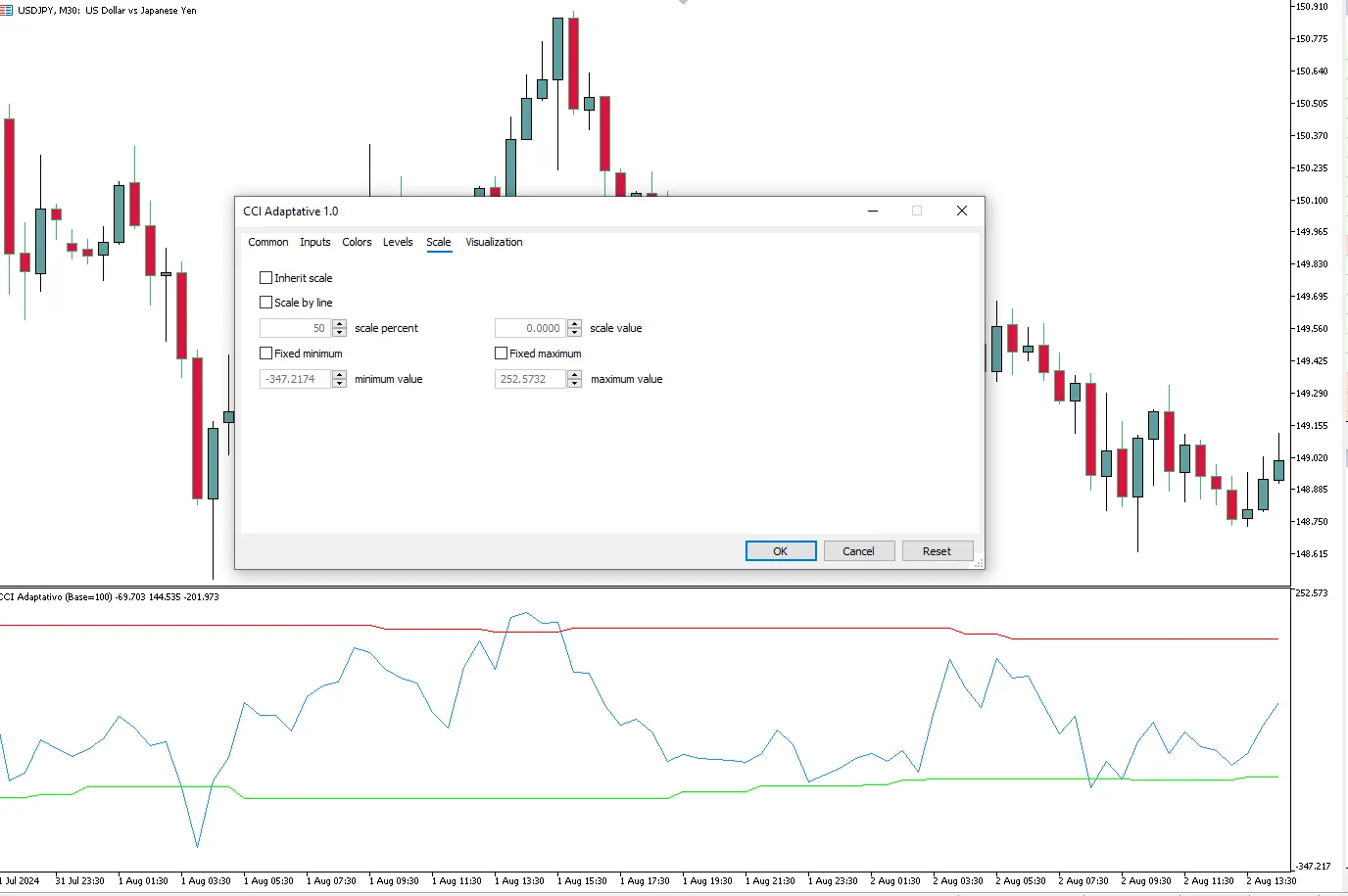 تنظیمات اندیکاتور
