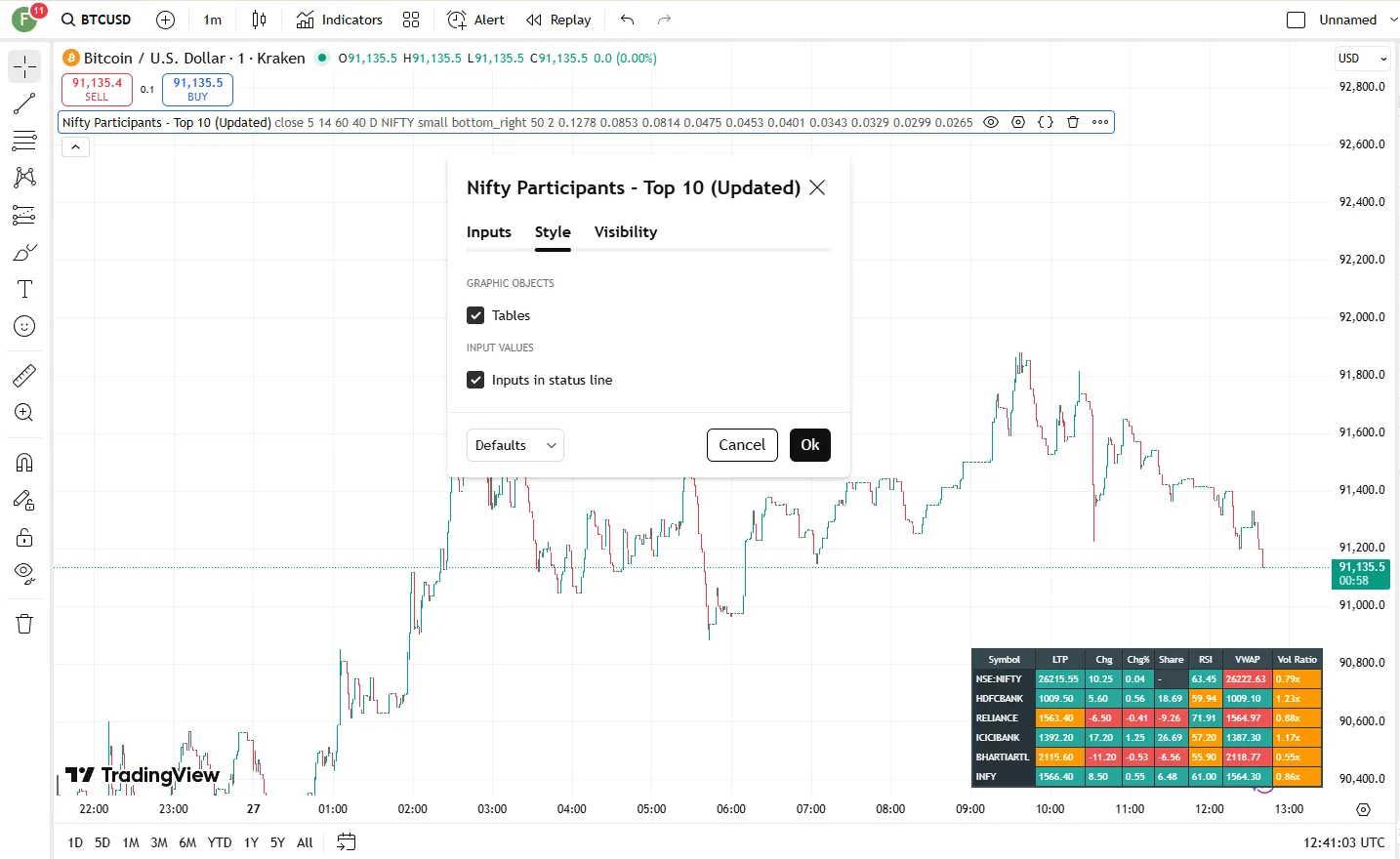 تنظیمات اندیکاتور
