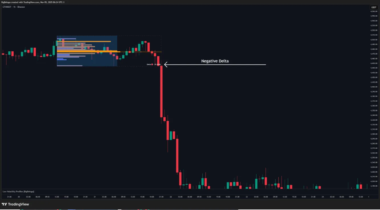 تنظیمات اندیکاتور