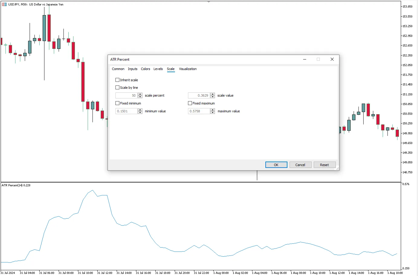 تنظیمات اندیکاتور