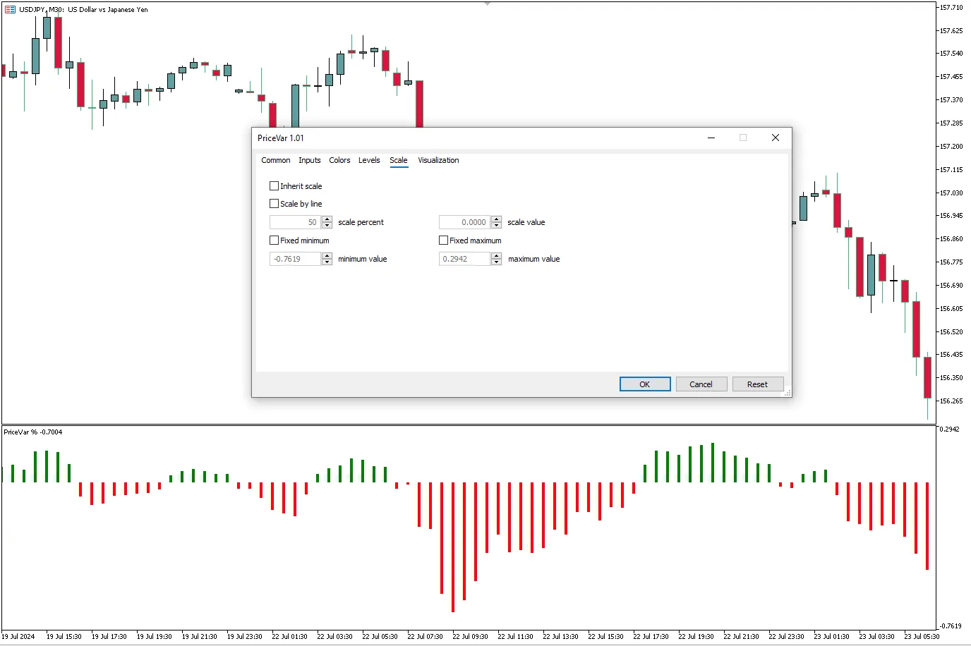 تنظیمات اندیکاتور