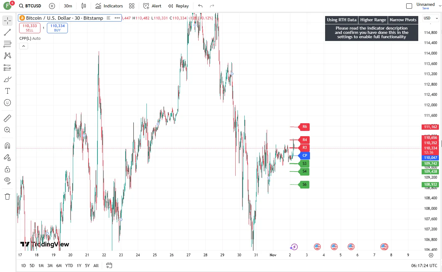 تنظیمات اندیکاتور
