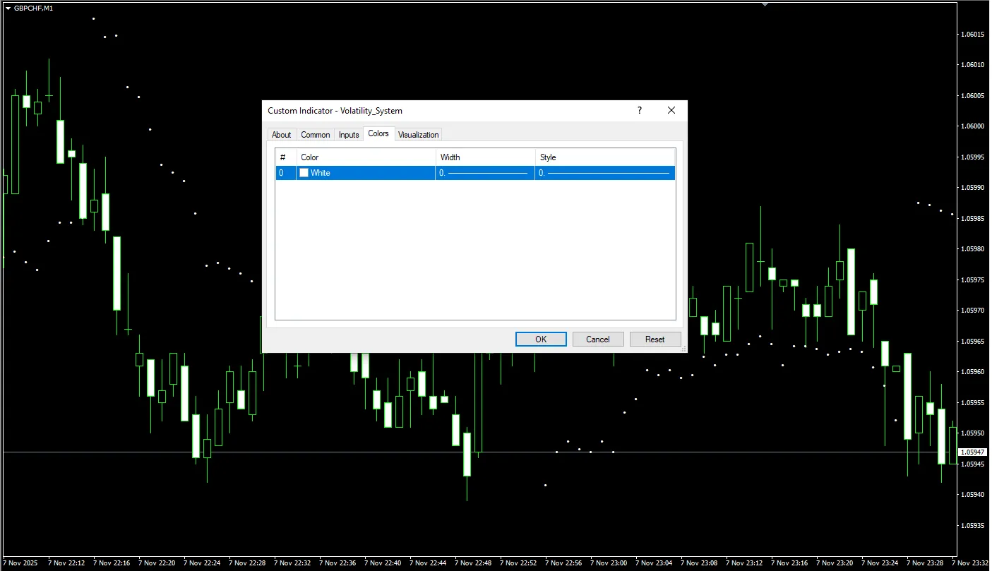 تنظیمات اندیکاتور