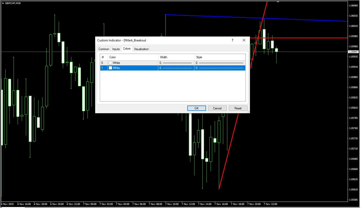 تنظیمات اندیکاتور
