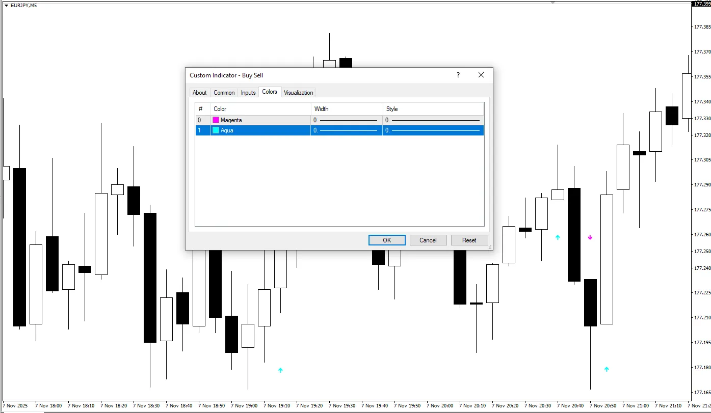 تنظیمات اندیکاتور
