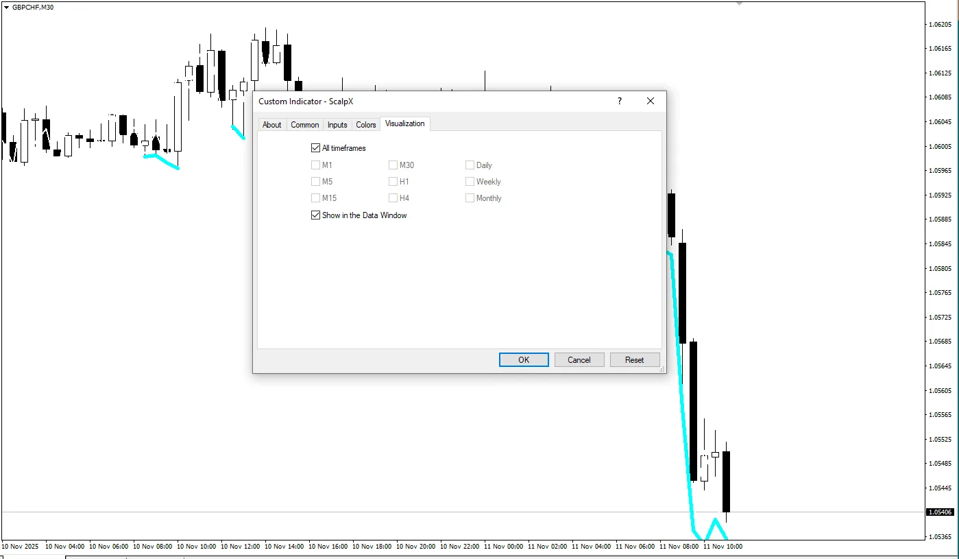 تنظیمات اندیکاتور