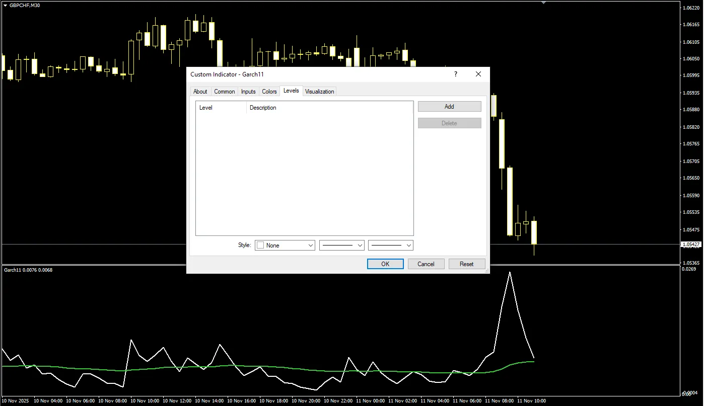 تنظیمات اندیکاتور
