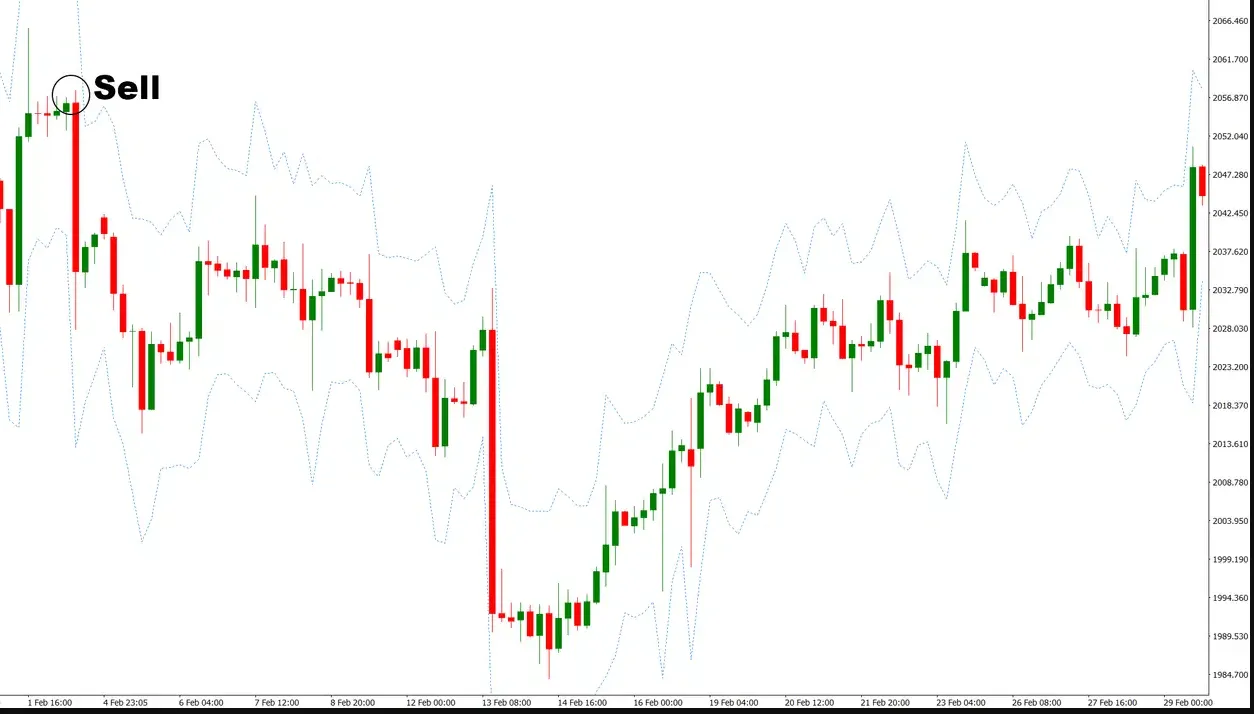 تنظیمات اندیکاتور
