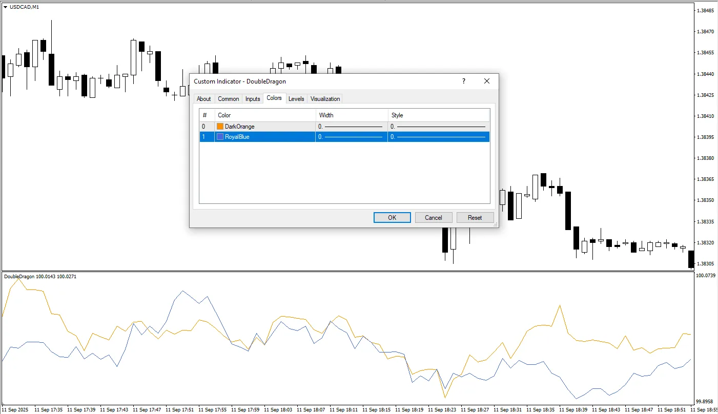 تنظیمات اندیکاتور
