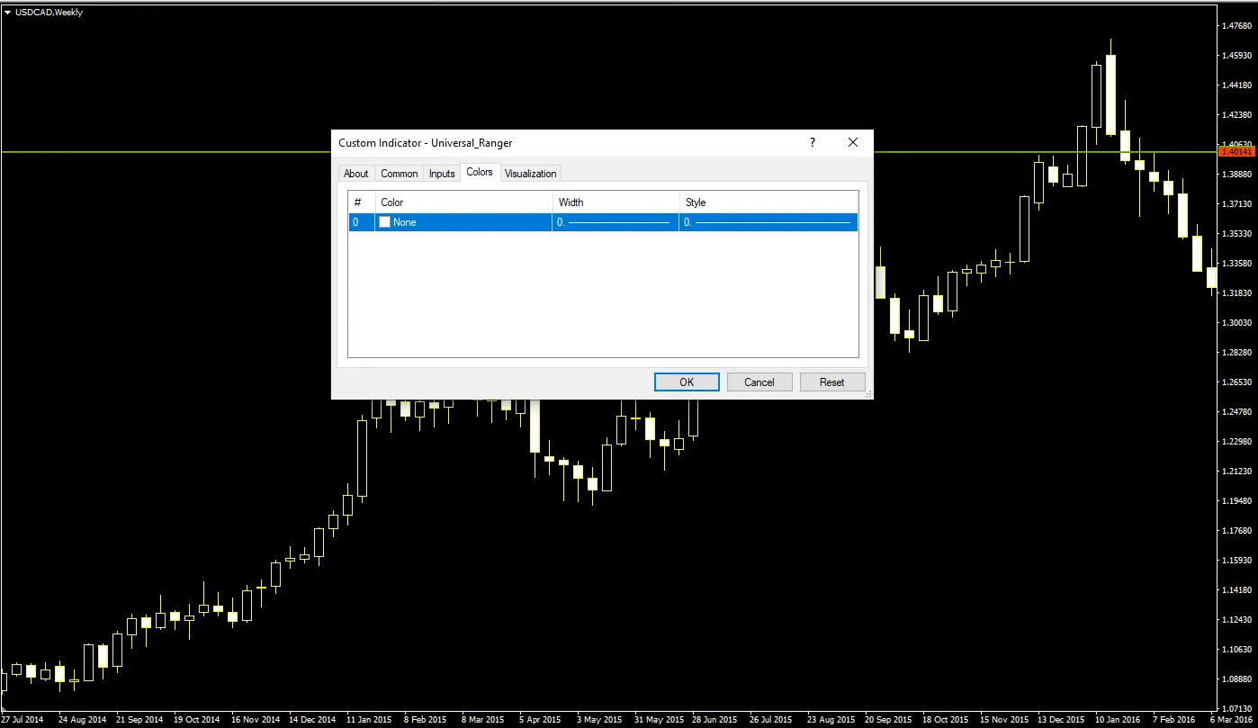 تنظیمات اندیکاتور
