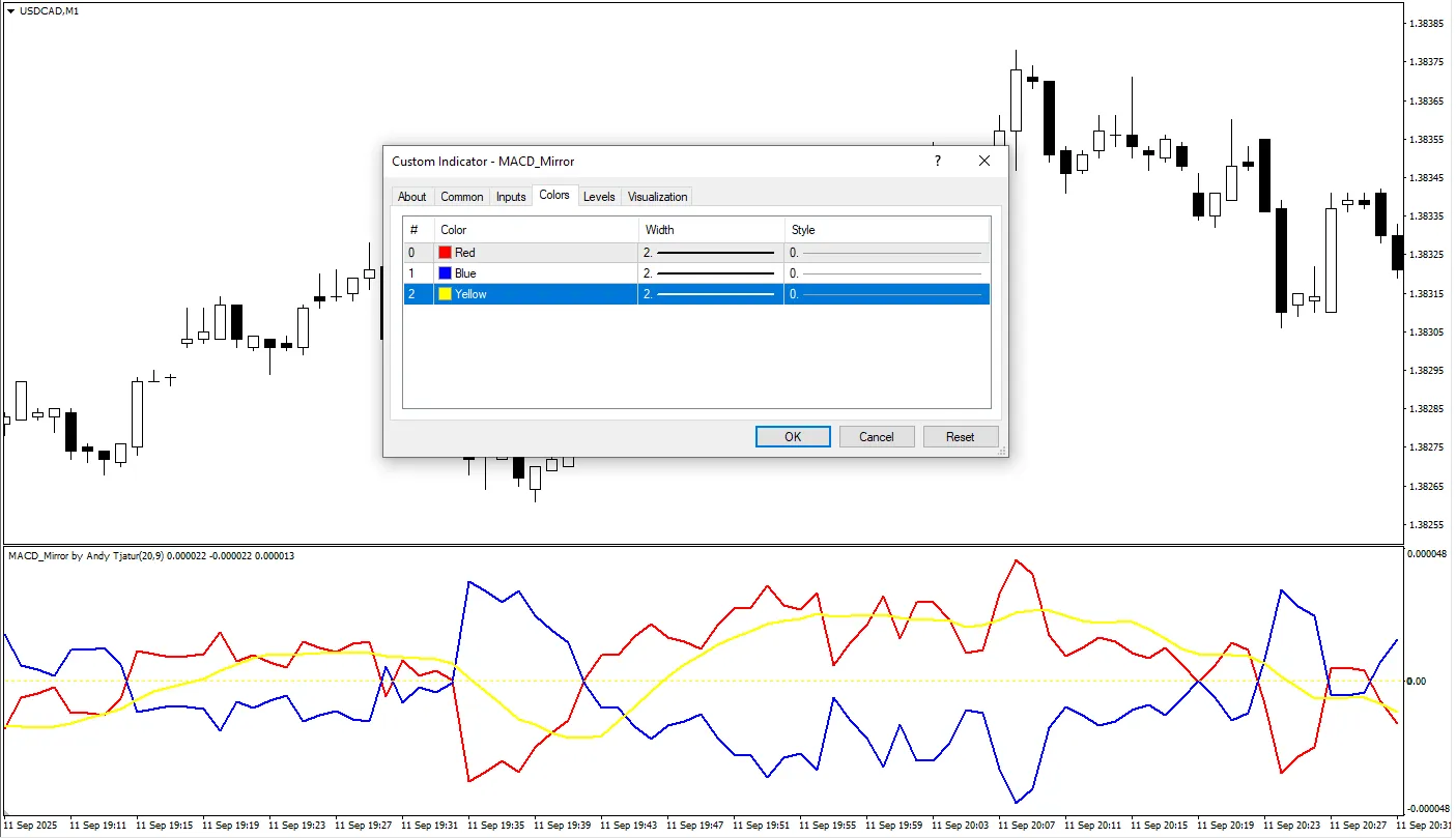 تنظیمات اندیکاتور