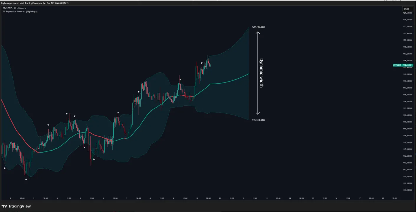 تنظیمات اندیکاتور
