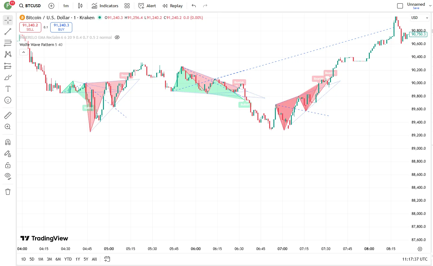 تنظیمات اندیکاتور

