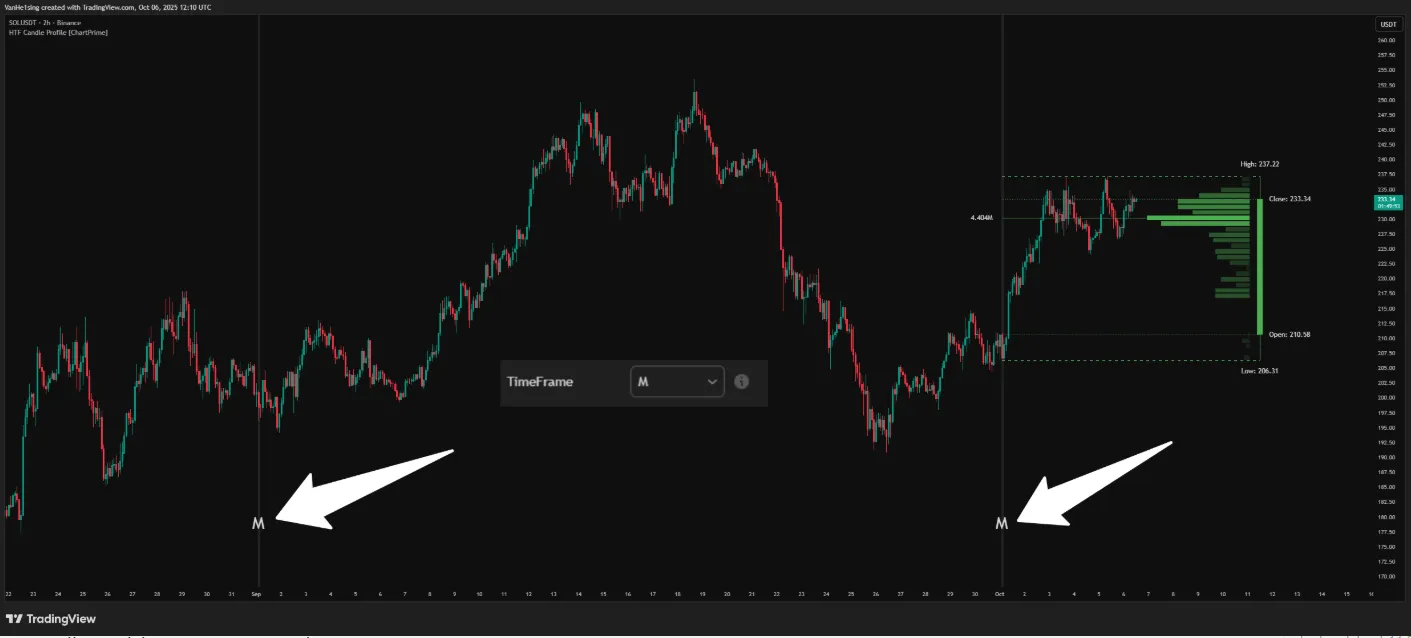 تنظیمات اندیکاتور
