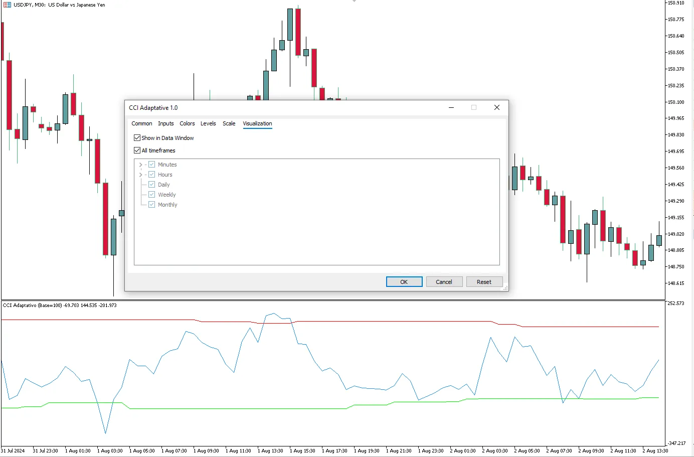 تنظیمات اندیکاتور

