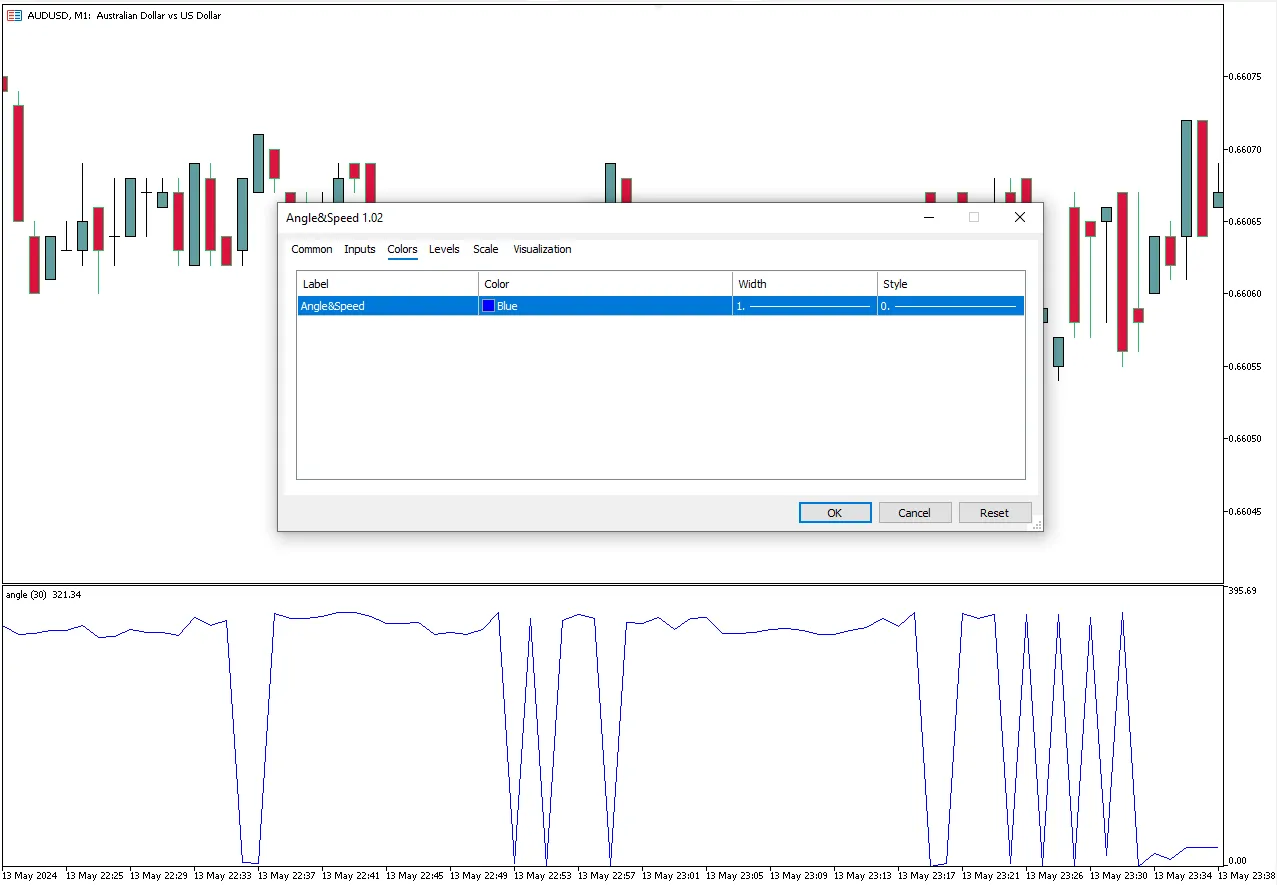 تنظیمات اندیکاتور

