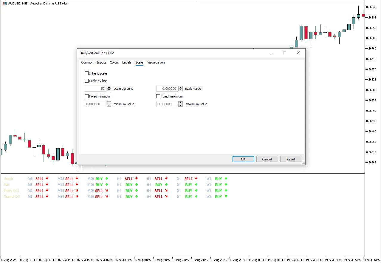 تنظیمات اندیکاتور
