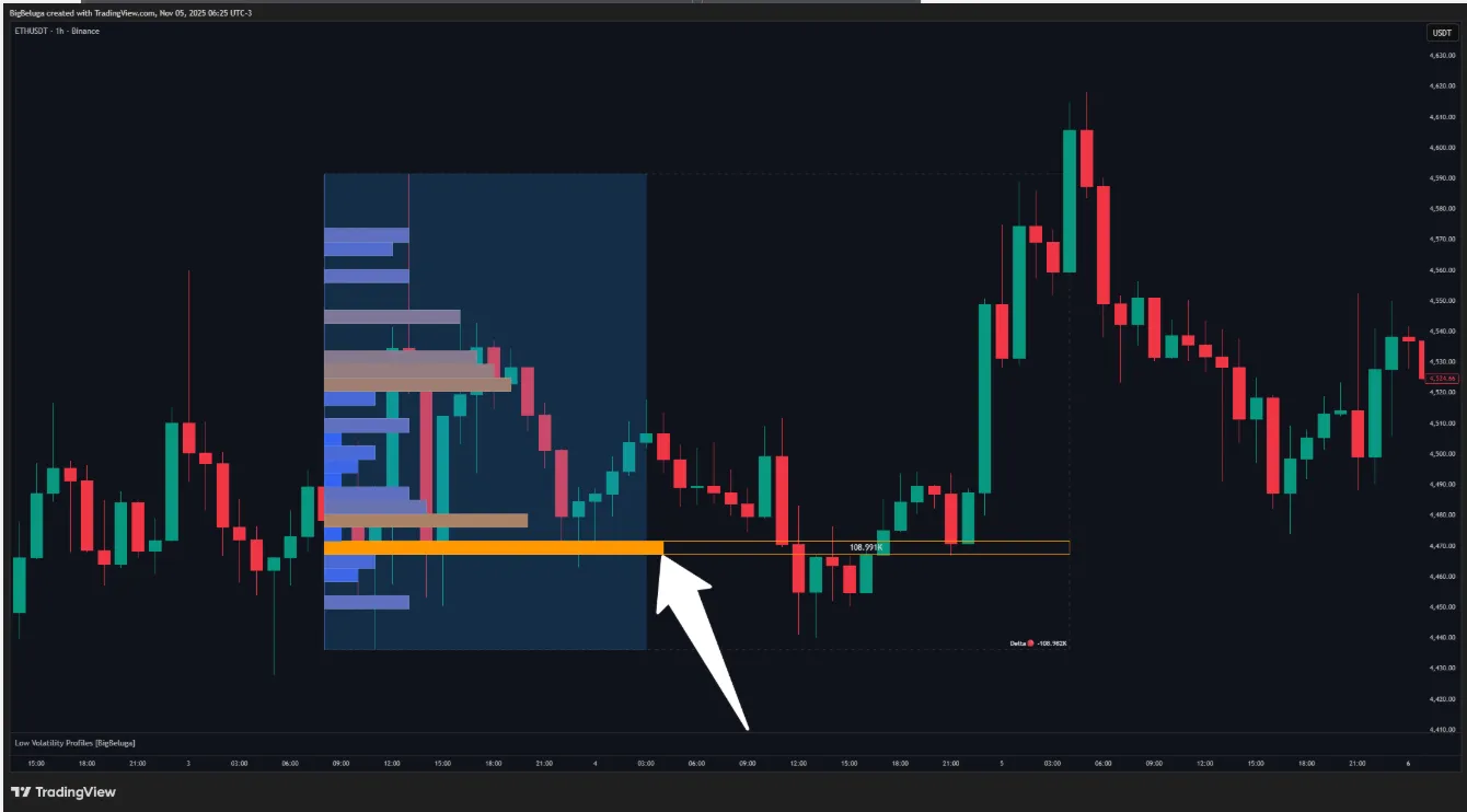 تنظیمات اندیکاتور